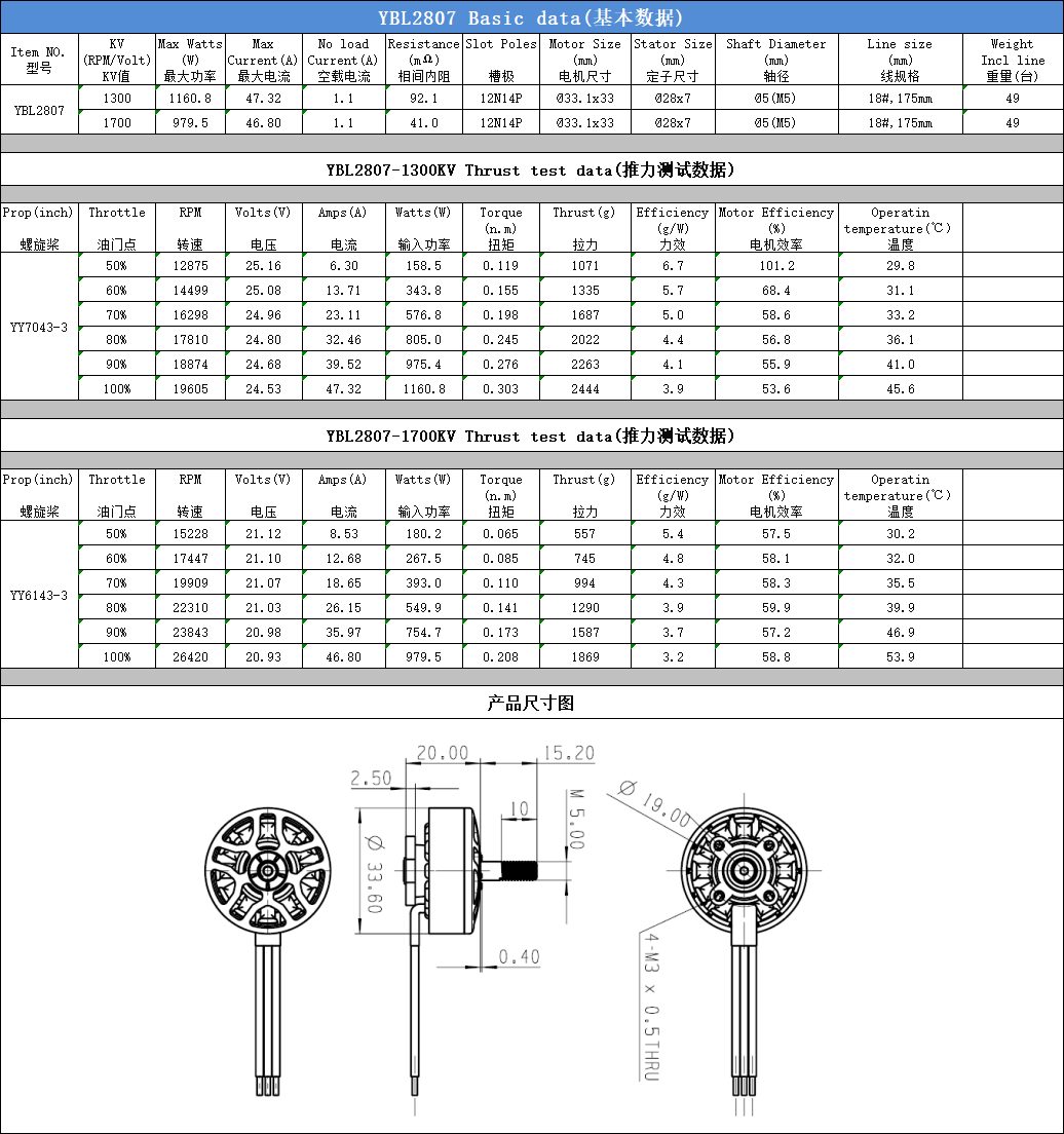 motor-2807 view 6