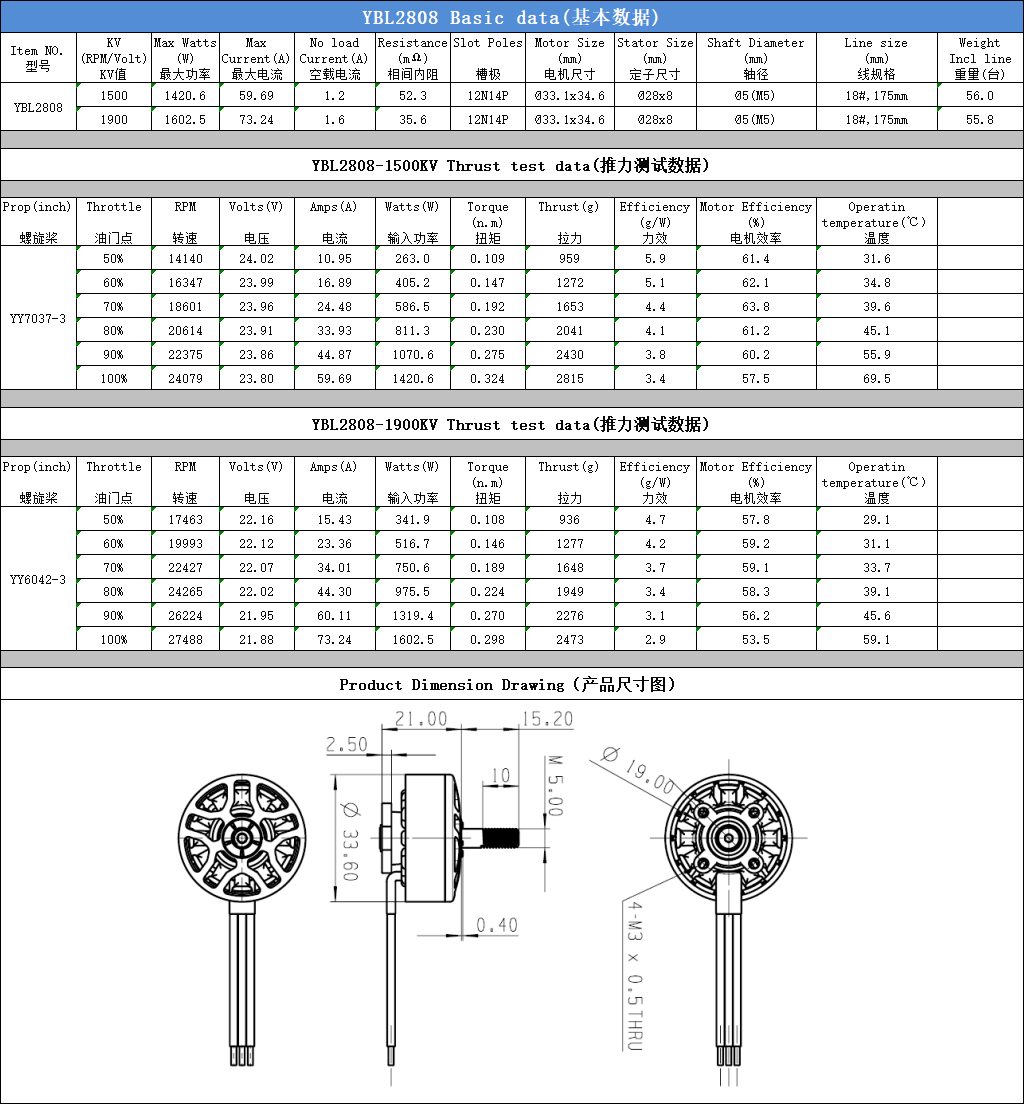 motor-2808 view 5