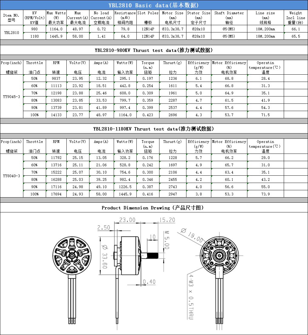 motor-2810 view 5