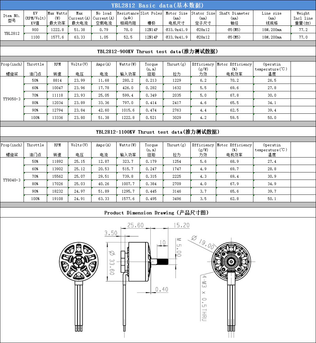 motor-2812 view 6