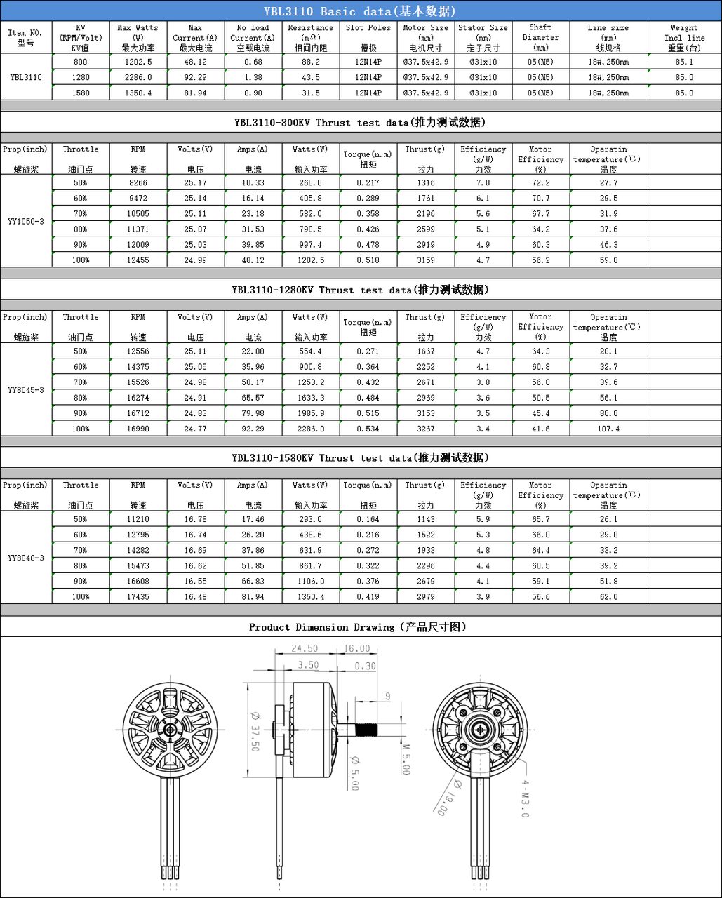 motor-3110 view 6