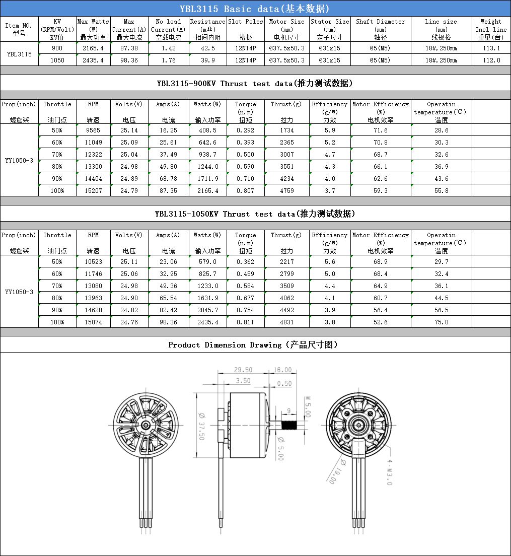 motor-3115 view 5