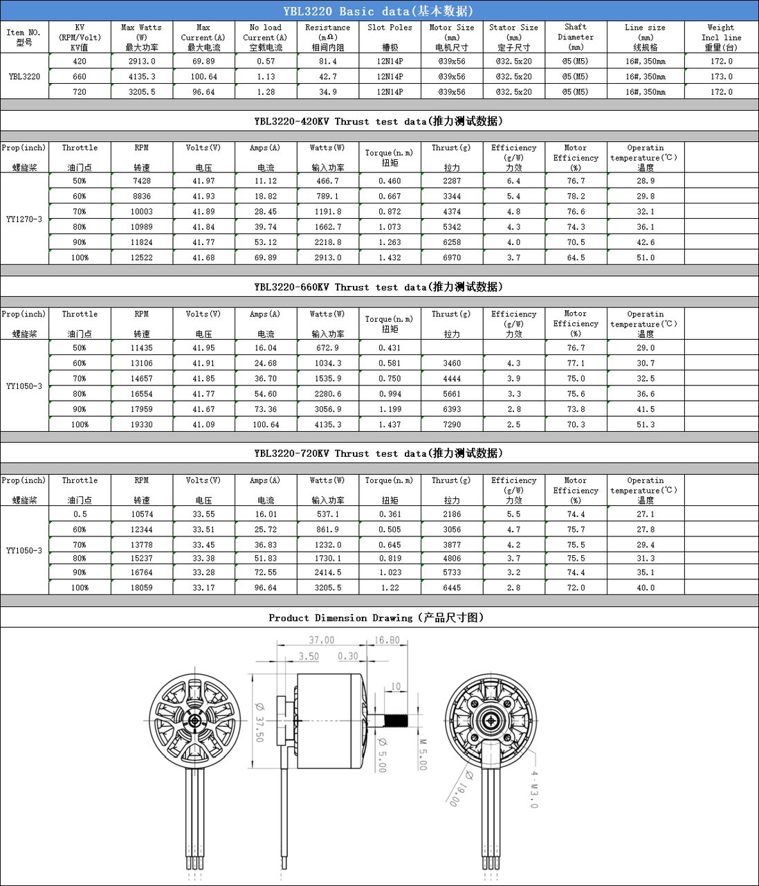 motor-3220 view 5