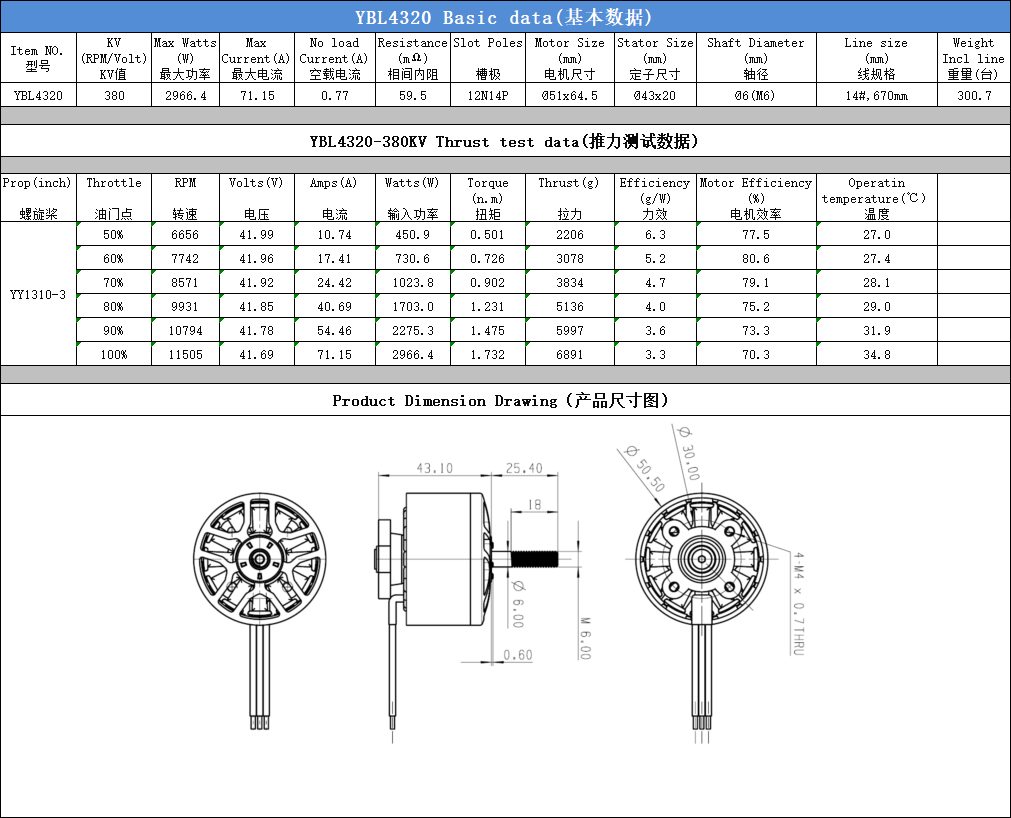 motor-4320 view 6
