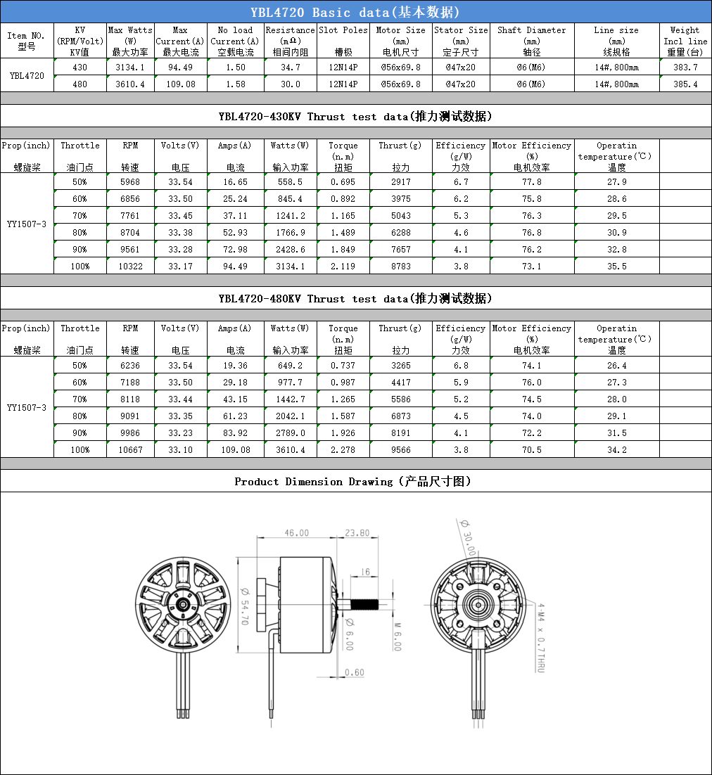 motor-4720 view 5