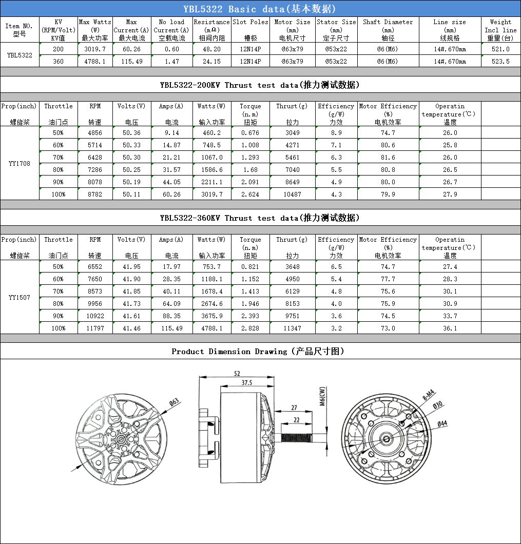 motor-5322 view 5